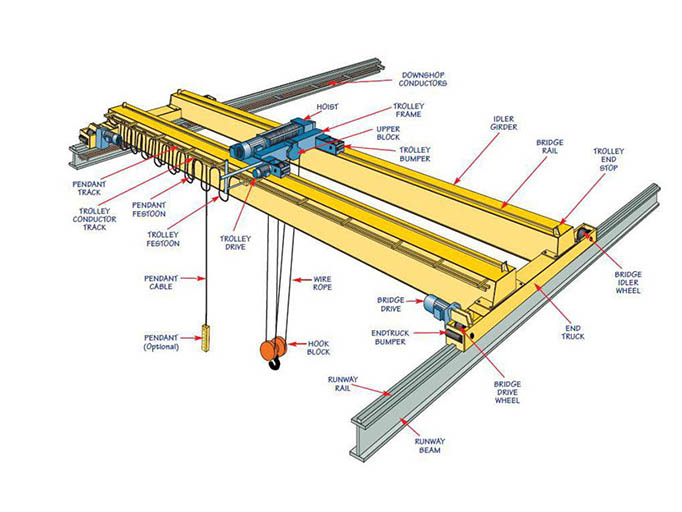 20 Ton Or Larger Capacity Overhead Crane - Kino Cranes