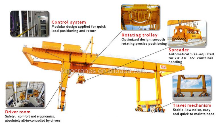 RMG Container Gantry Crane - Kino Cranes