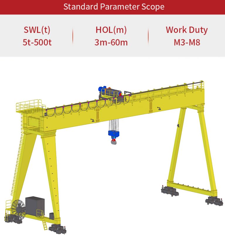 Double Girder Gantry Crane - Kino Cranes