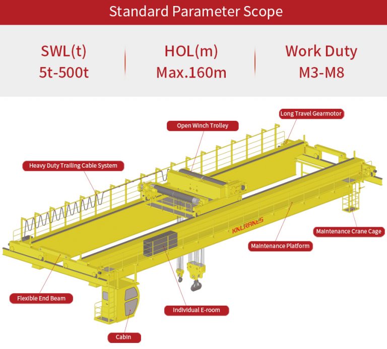 FEM Standards Double Girder Overhead Crane - Kino Cranes