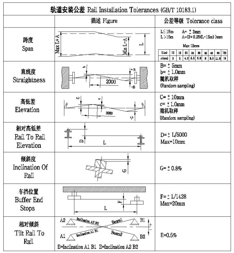 Crane Rail And Installation Tolerances - Kino Cranes