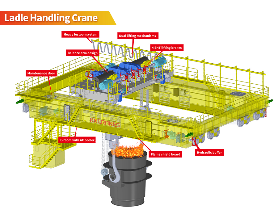 Ladle crane component