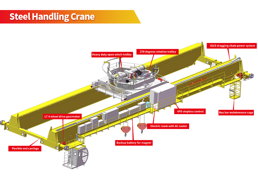 Steel handling magnet crane component